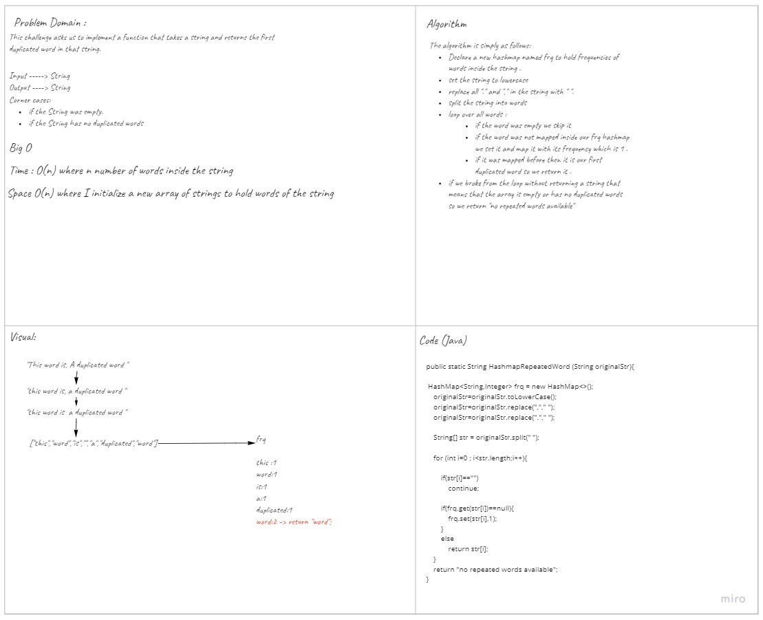 hashmap-duplicated-words whiteboard