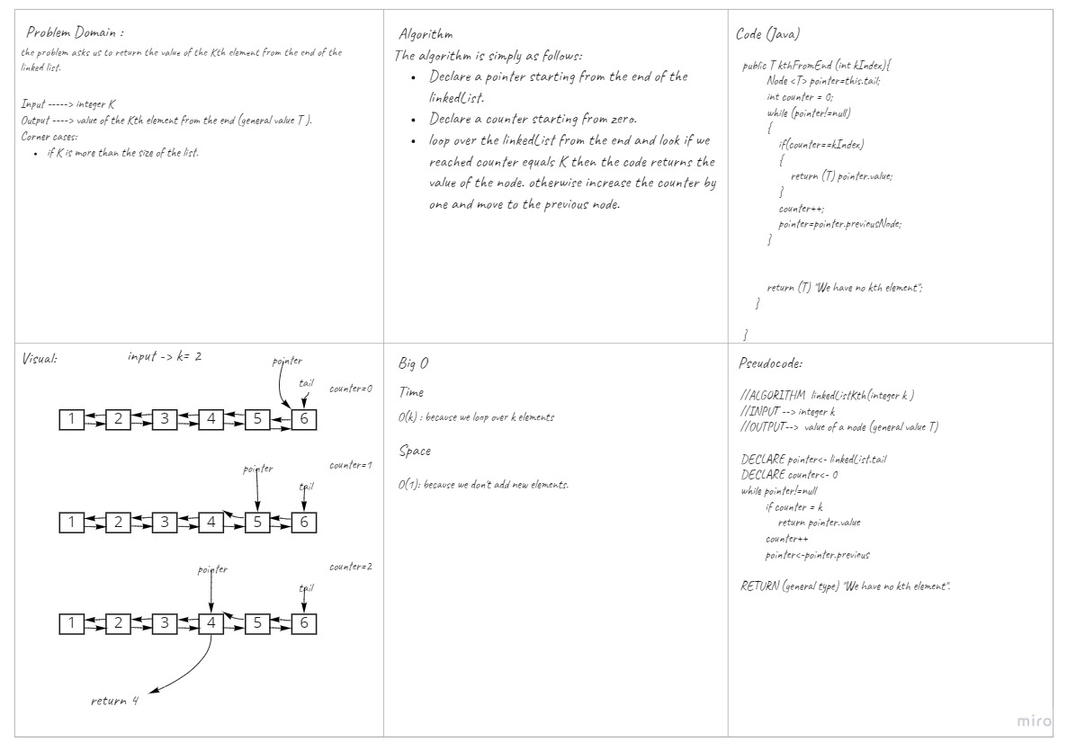 kthFromEnd whiteboard