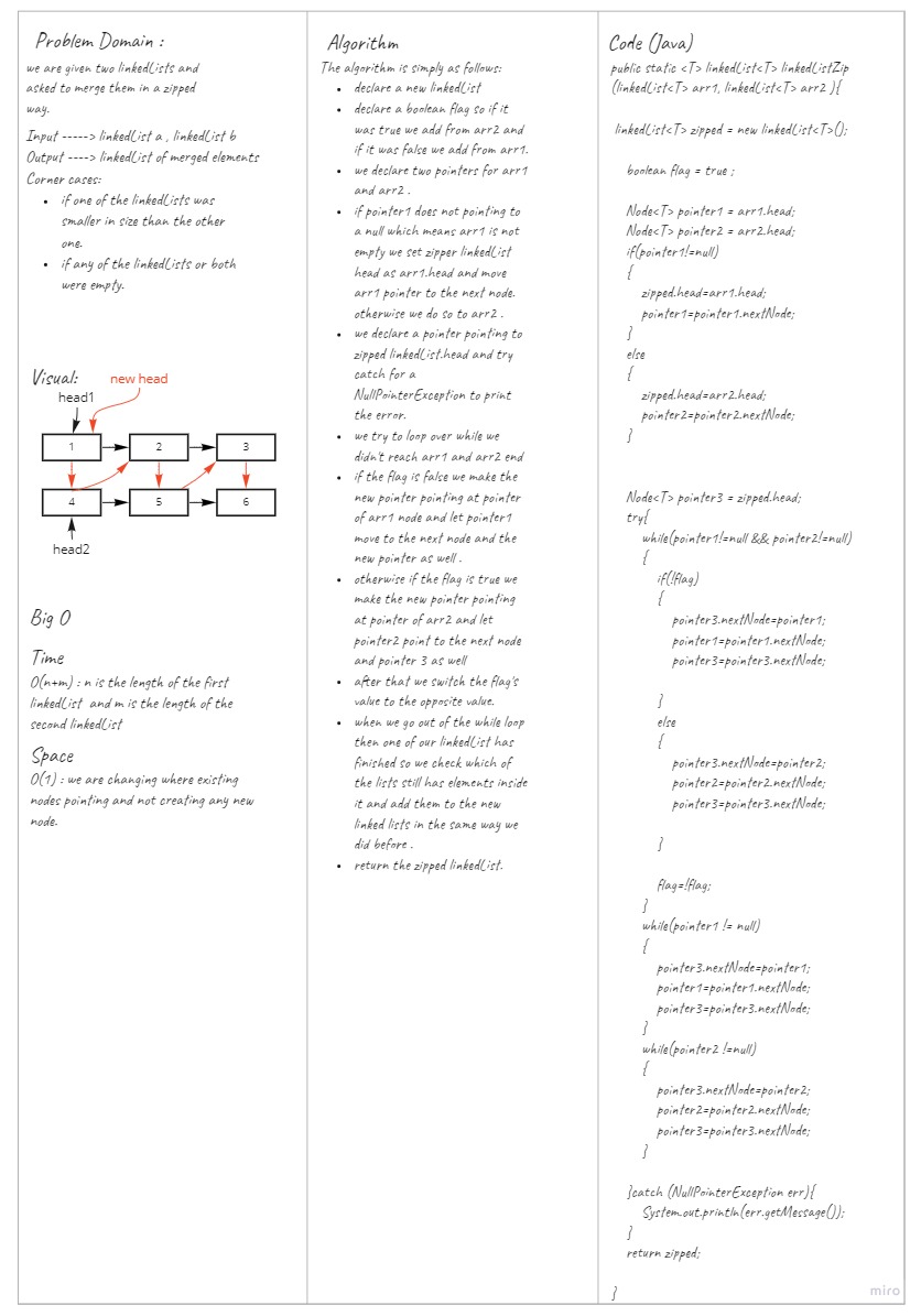 linkedListZip whiteboard