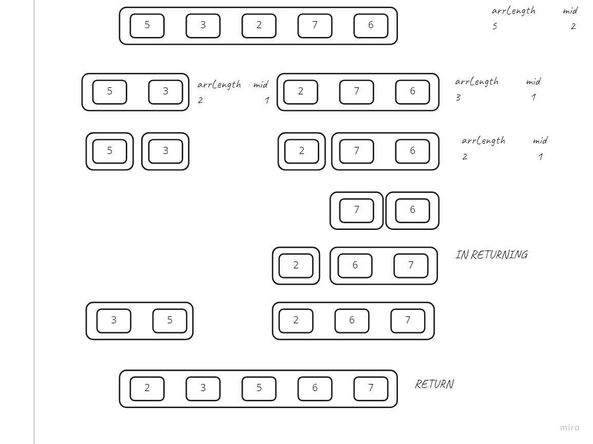 merge-sort-tracing