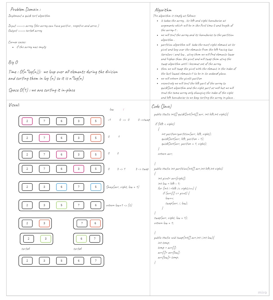 Challenge Summary Data Structures And Algorithms Challenge Summary Data Structures And Algorithms