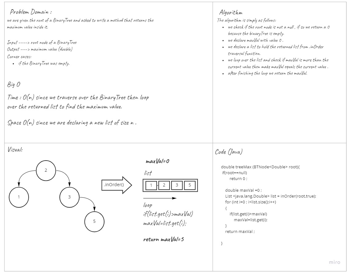 treeMax whiteboard process